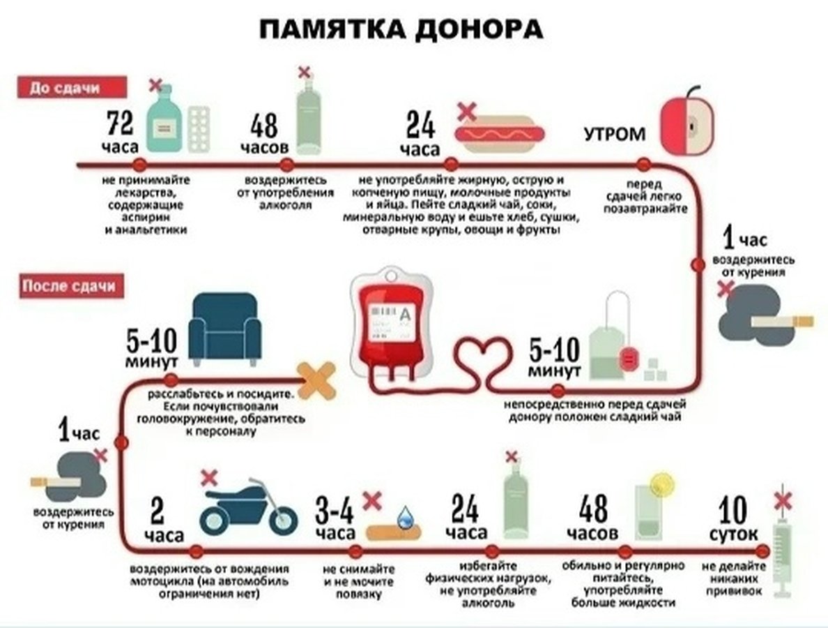 Донорская акция на Сибирь-Арене - изображение 2