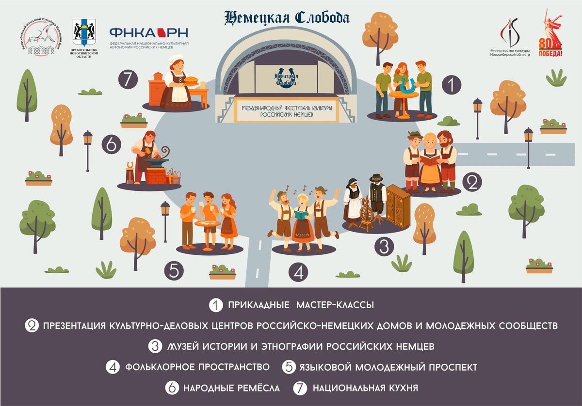 Фестиваль культуры российских немцев Немецкая слобода - изображение 5